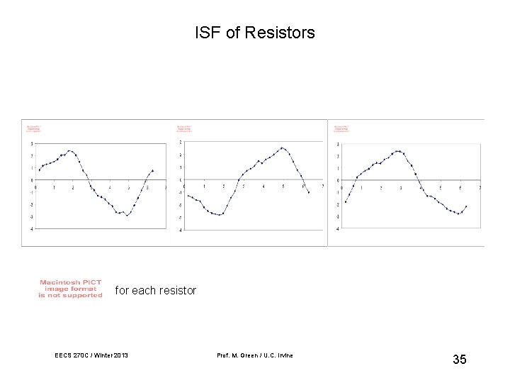 ISF of Resistors for each resistor EECS 270 C / Winter 2013 Prof. M.