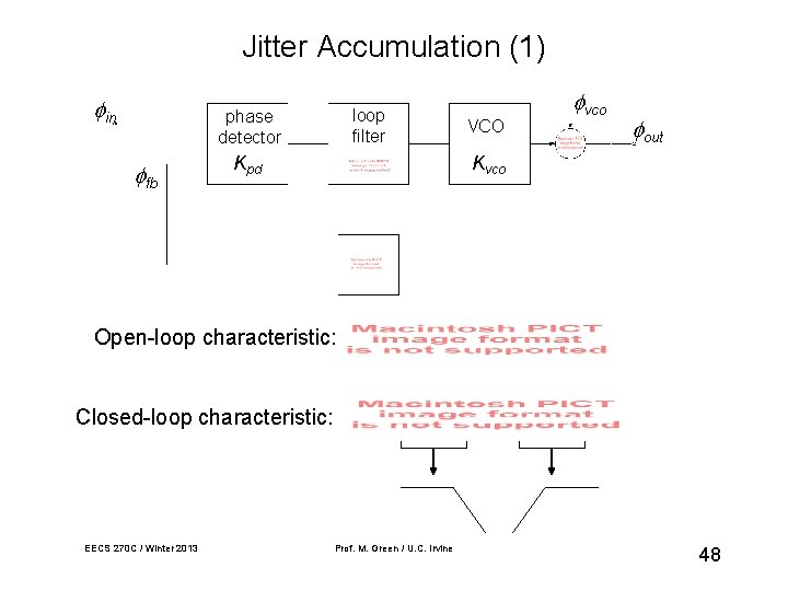 Jitter Accumulation (1) in loop filter phase detector fb Kpd VCO vco out Kvco