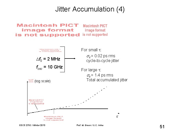 Jitter Accumulation (4) f 0 = 2 MHz fosc = 10 GHz (log scale)