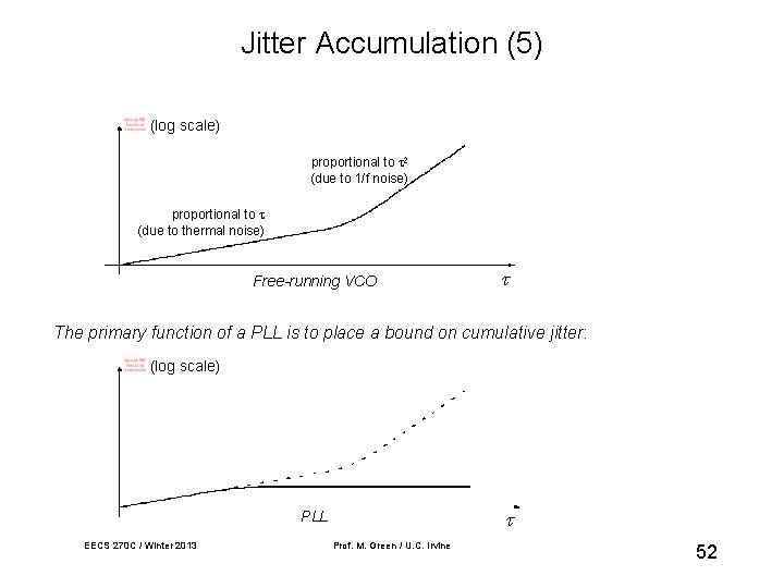 Jitter Accumulation (5) (log scale) proportional to (due to 1/f noise) proportional to (due