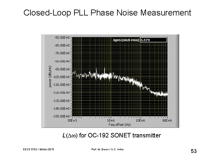 Closed-Loop PLL Phase Noise Measurement L( ) for OC-192 SONET transmitter EECS 270 C