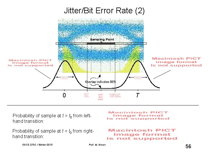 Jitter/Bit Error Rate (2) 0 T R Probability of sample at t > t