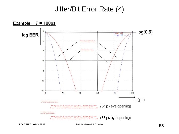 Jitter/Bit Error Rate (4) Example: T = 100 ps log(0. 5) log BER t