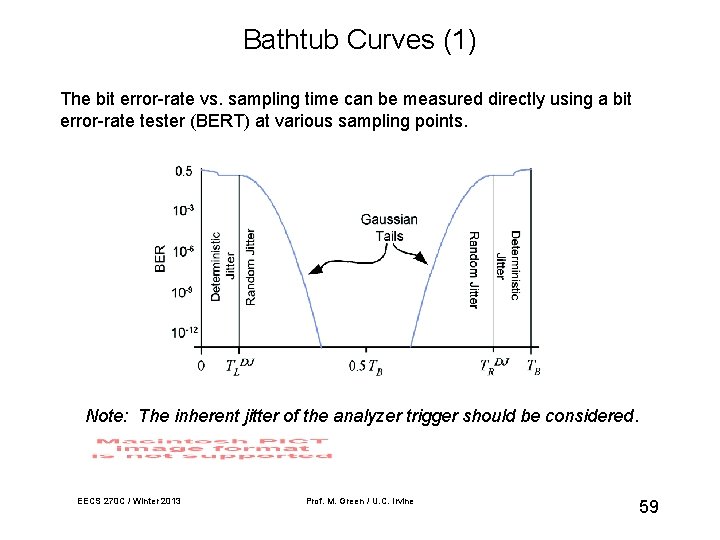 Bathtub Curves (1) The bit error-rate vs. sampling time can be measured directly using