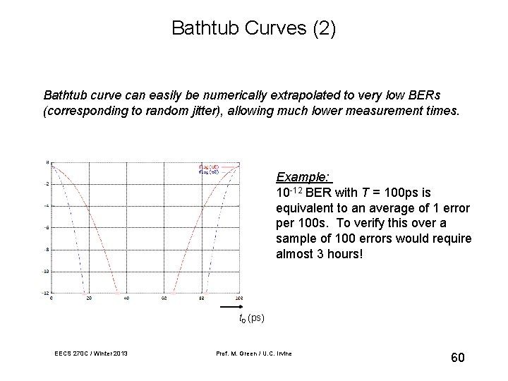 Bathtub Curves (2) Bathtub curve can easily be numerically extrapolated to very low BERs