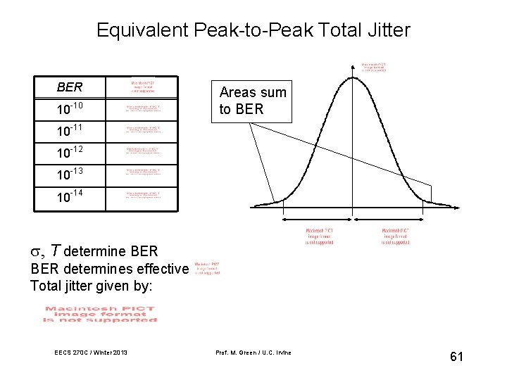 Equivalent Peak-to-Peak Total Jitter BER 10 -10 Areas sum to BER 10 -11 10