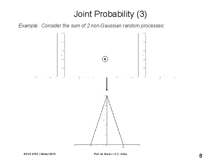 Joint Probability (3) Example: Consider the sum of 2 non-Gaussian random processes: * EECS