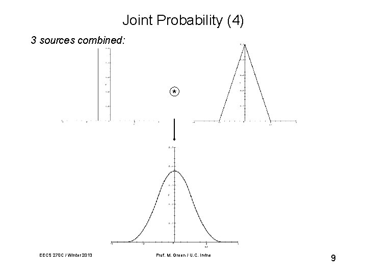 Joint Probability (4) 3 sources combined: * EECS 270 C / Winter 2013 Prof.