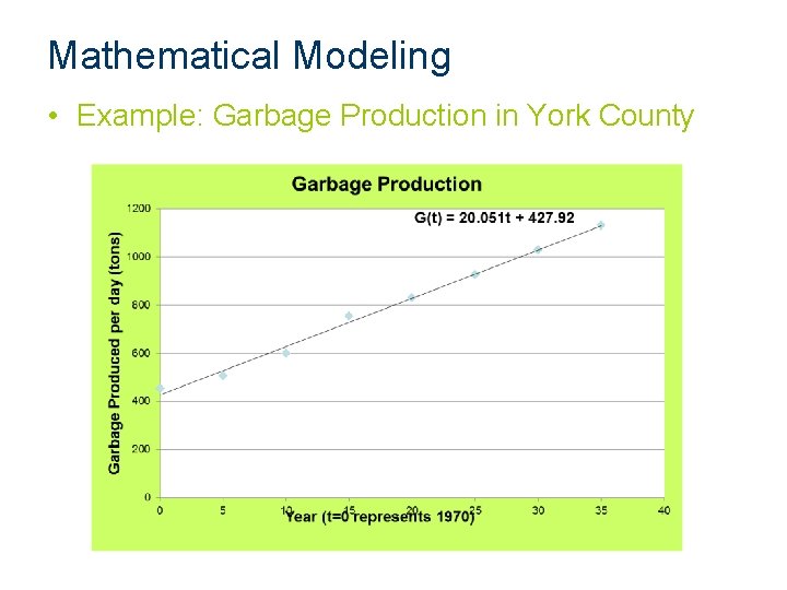 Mathematical Modeling • Example: Garbage Production in York County Mathematical Modeling • Example: Garbage Production in York County