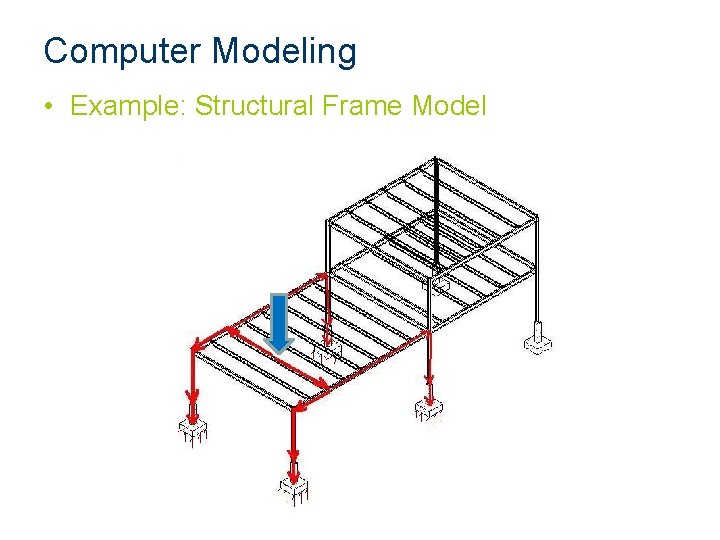 Computer Modeling • Example: Structural Frame Model Computer Modeling • Example: Structural Frame Model