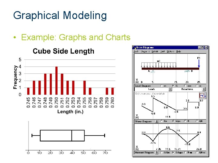 Graphical Modeling • Example: Graphs and Charts Graphical Modeling • Example: Graphs and Charts