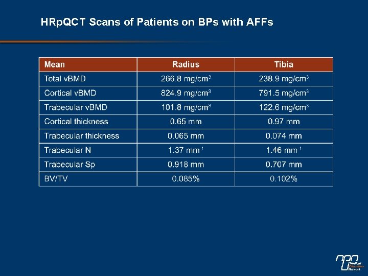 HRp. QCT Scans of Patients on BPs with AFFs 