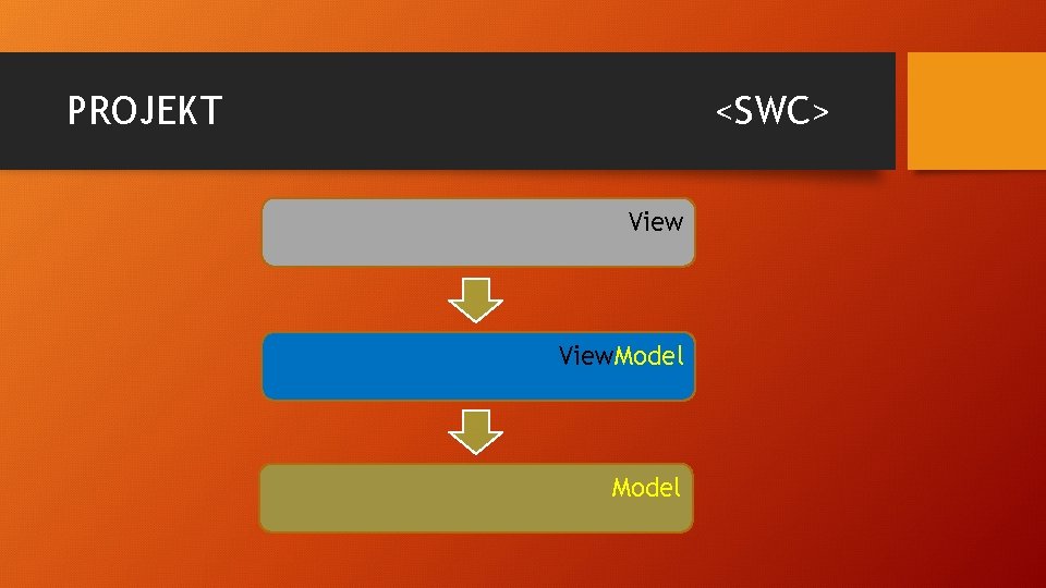 PROJEKT <SWC> View. Model 