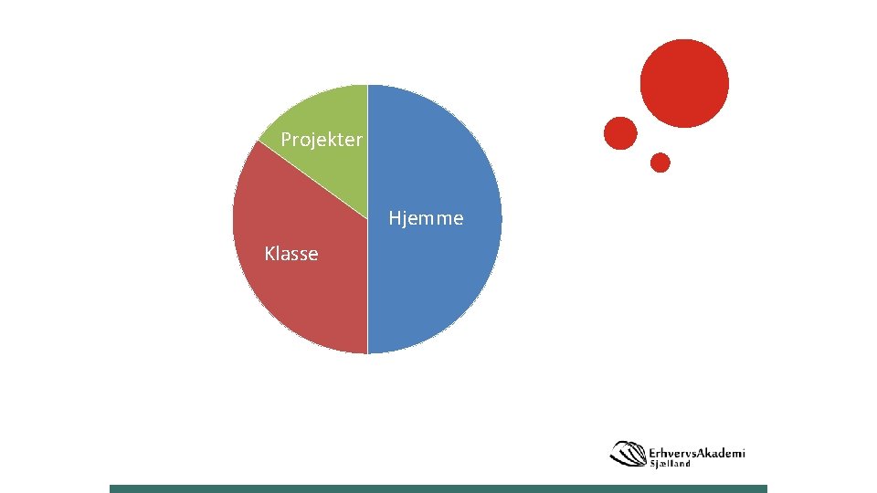 Projekter Hjemme Klasse 