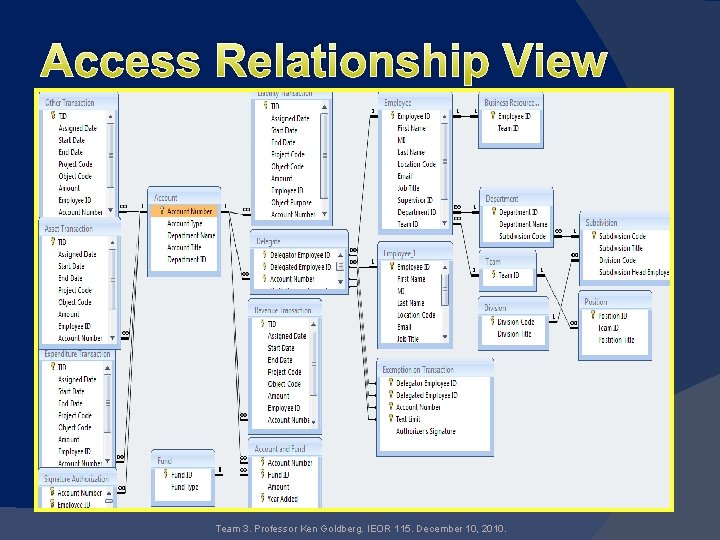 Access Relationship View Team 3. Professor Ken Goldberg. IEOR 115. December 10, 2010. 