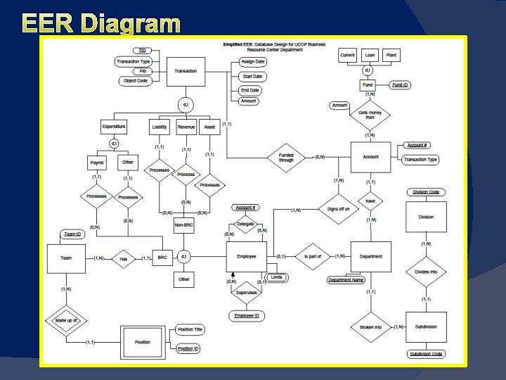 EER Diagram 