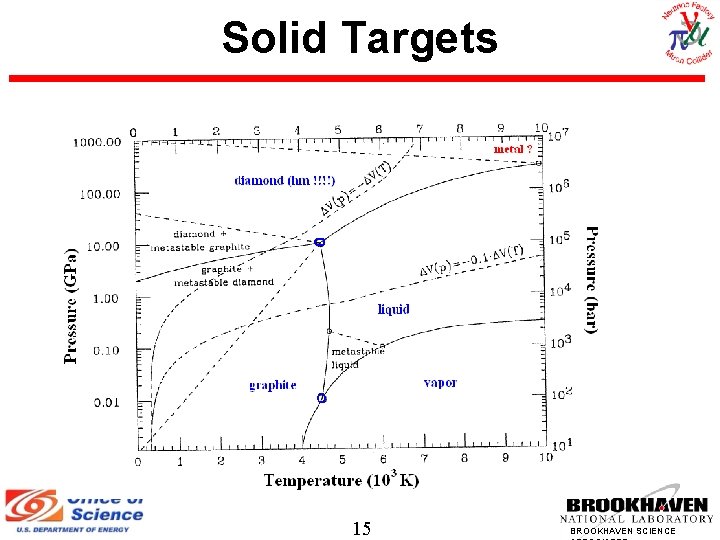 Solid Targets 15 BROOKHAVEN SCIENCE 