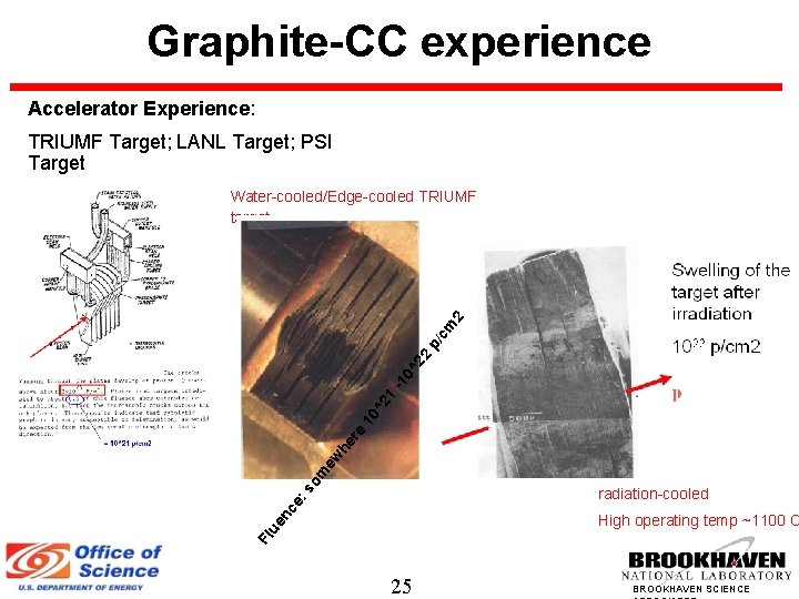 Graphite-CC experience Accelerator Experience: TRIUMF Target; LANL Target; PSI Target : s om ew