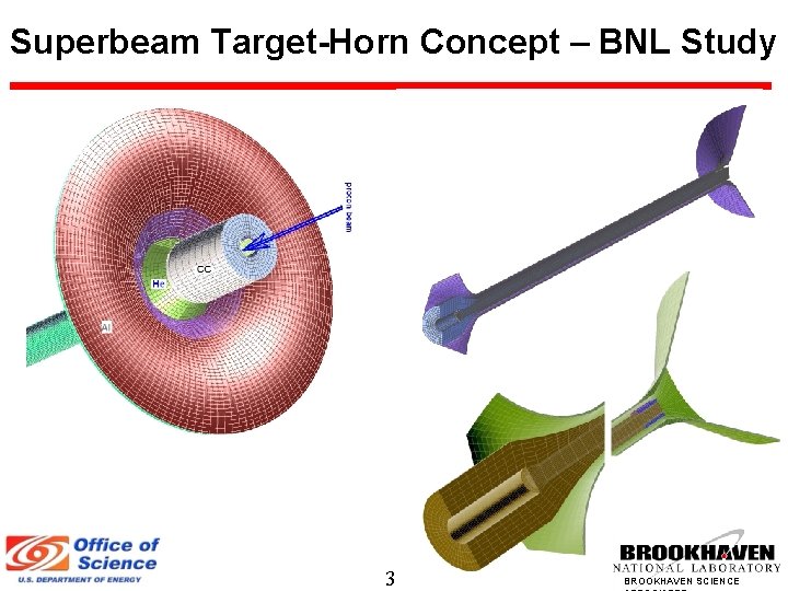 Superbeam Target-Horn Concept – BNL Study 3 BROOKHAVEN SCIENCE 