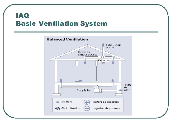 IAQ Basic Ventilation System 
