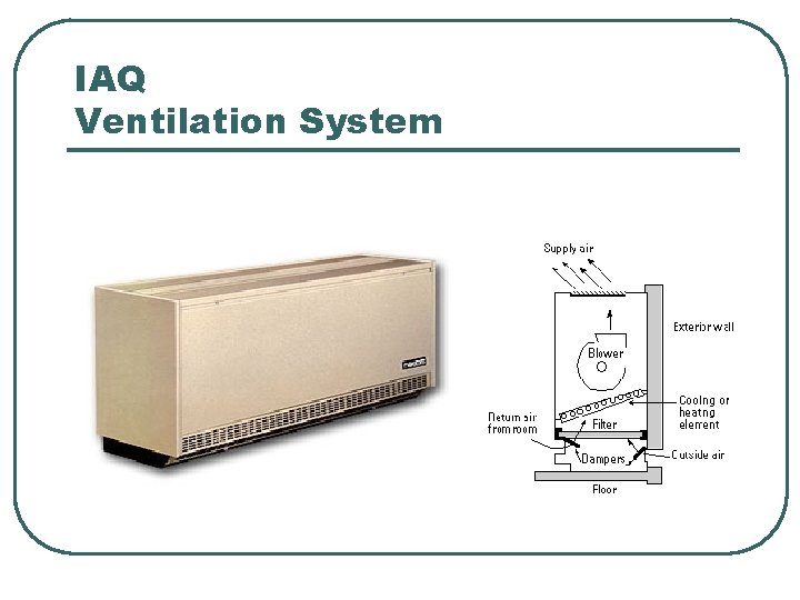 IAQ Ventilation System 