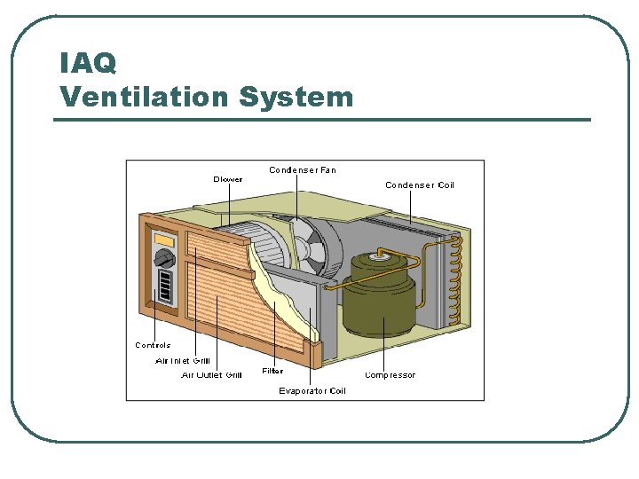 IAQ Ventilation System 