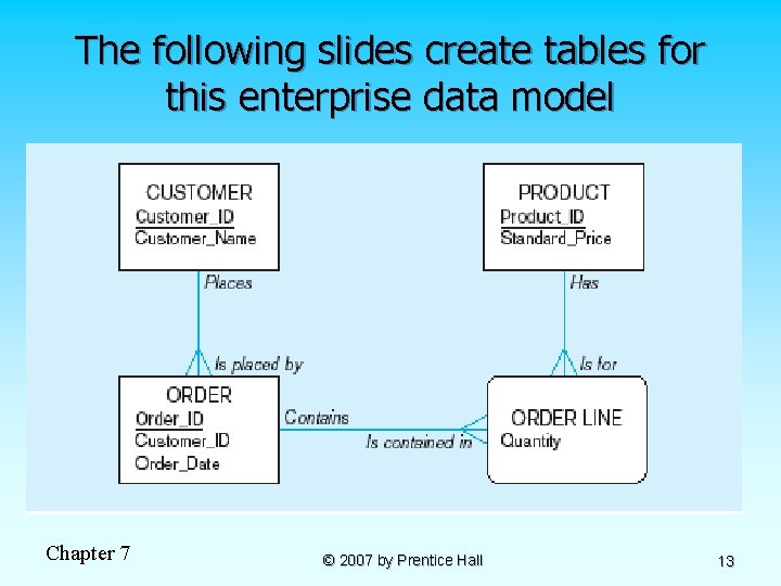 The following slides create tables for this enterprise data model Chapter 7 © 2007