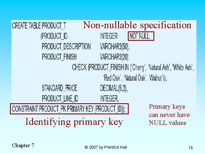 Non-nullable specification Identifying primary key Chapter 7 © 2007 by Prentice Hall Primary keys