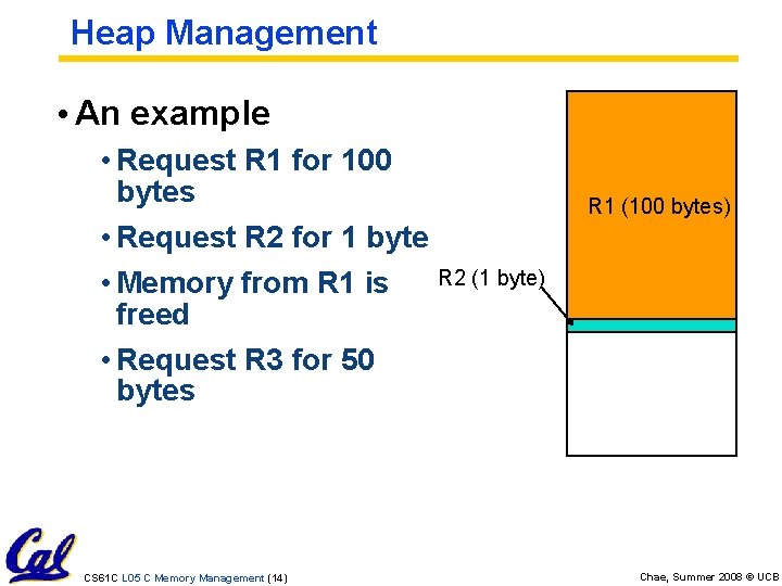 Heap Management • An example • Request R 1 for 100 bytes • Request