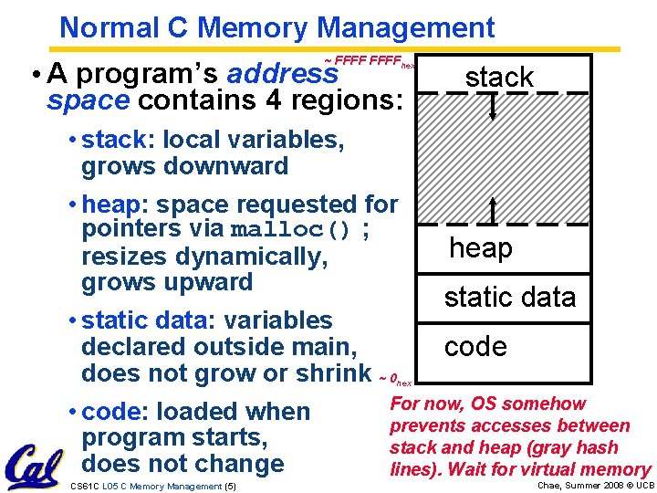 Normal C Memory Management ~ FFFFhex • A program’s address space contains 4 regions: