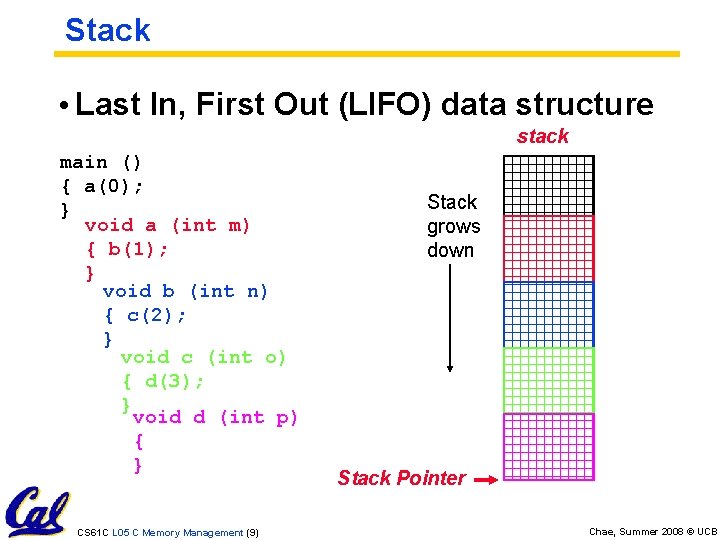 Stack • Last In, First Out (LIFO) data structure stack main () { a(0);