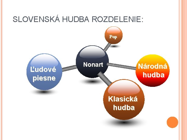 SLOVENSKÁ HUDBA ROZDELENIE: Pop Ľudové piesne Nonart Národná hudba Klasická hudba x SLOVENSKÁ HUDBA ROZDELENIE: Pop Ľudové piesne Nonart Národná hudba Klasická hudba x