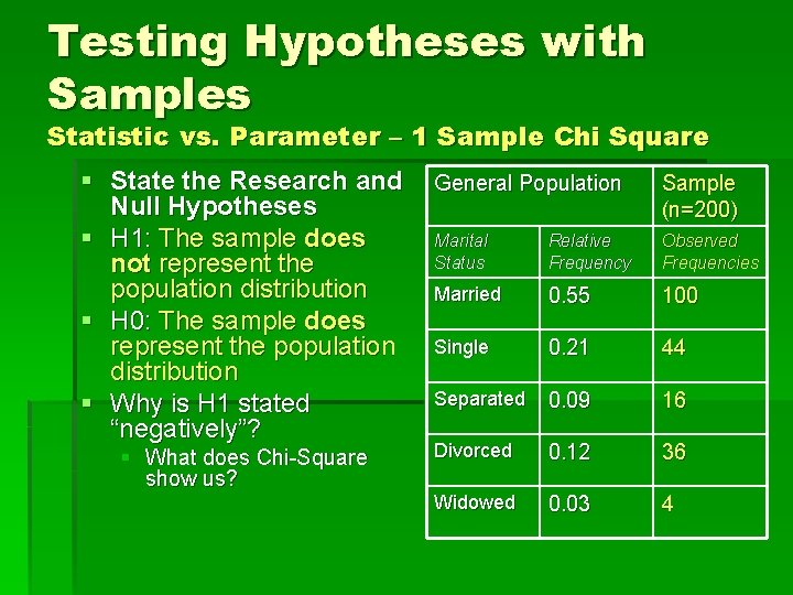Testing Hypotheses with Samples Statistic vs. Parameter – 1 Sample Chi Square § State