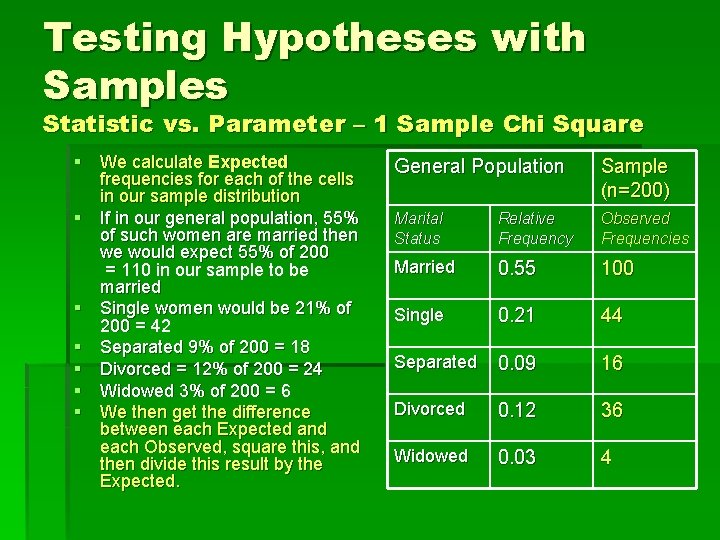 Testing Hypotheses with Samples Statistic vs. Parameter – 1 Sample Chi Square § We