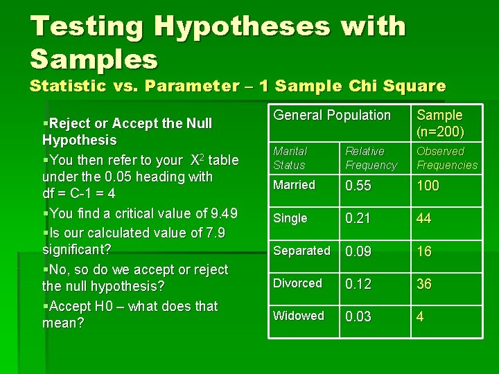 Testing Hypotheses with Samples Statistic vs. Parameter – 1 Sample Chi Square §Reject or
