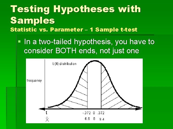 Testing Hypotheses with Samples Statistic vs. Parameter – 1 Sample t-test § In a