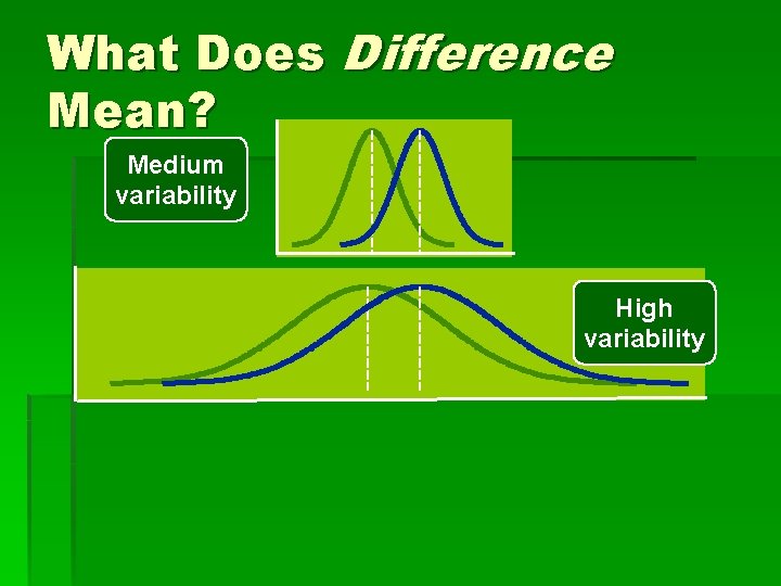 What Does Difference Mean? Medium variability High variability 