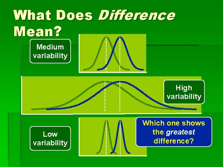 What Does Difference Mean? Medium variability High variability Low variability Which one shows the