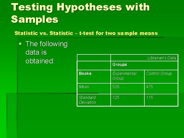 Testing Hypotheses with Samples Statistic vs. Statistic – t-test for two sample means §