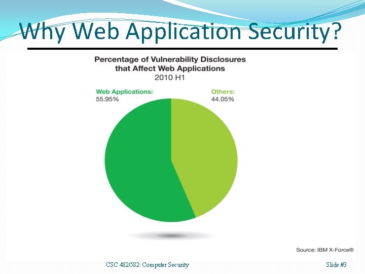 Why Web Application Security? CSC 482/582: Computer Security Slide #3 