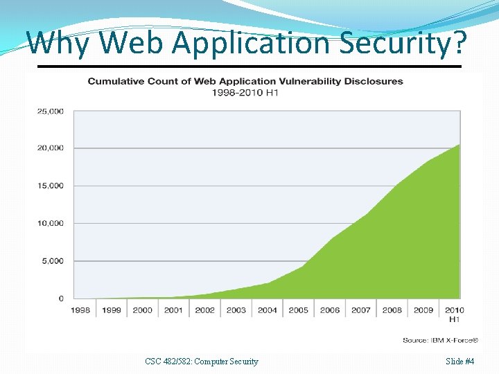 Why Web Application Security? CSC 482/582: Computer Security Slide #4 