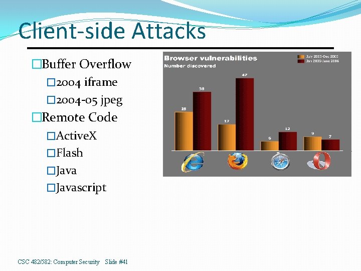 Client-side Attacks �Buffer Overflow � 2004 iframe � 2004 -05 jpeg �Remote Code �Active.