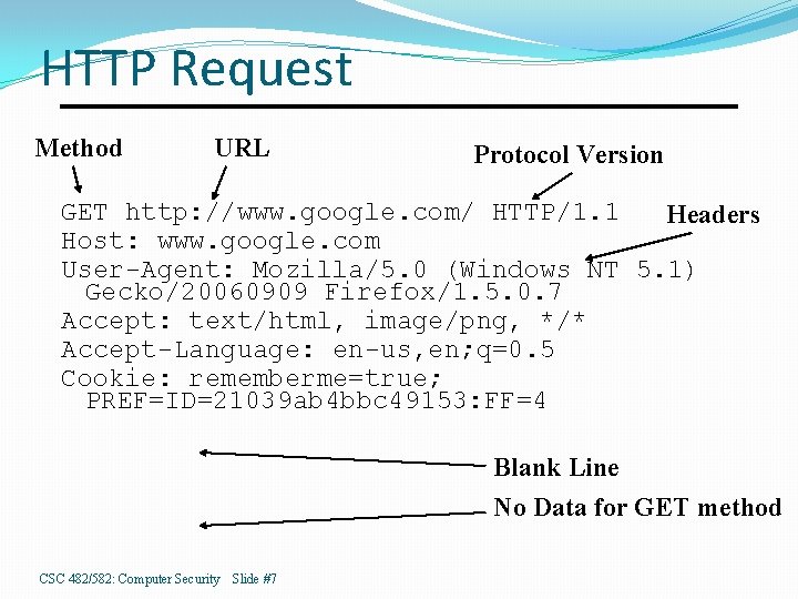 HTTP Request Method URL Protocol Version GET http: //www. google. com/ HTTP/1. 1 Headers