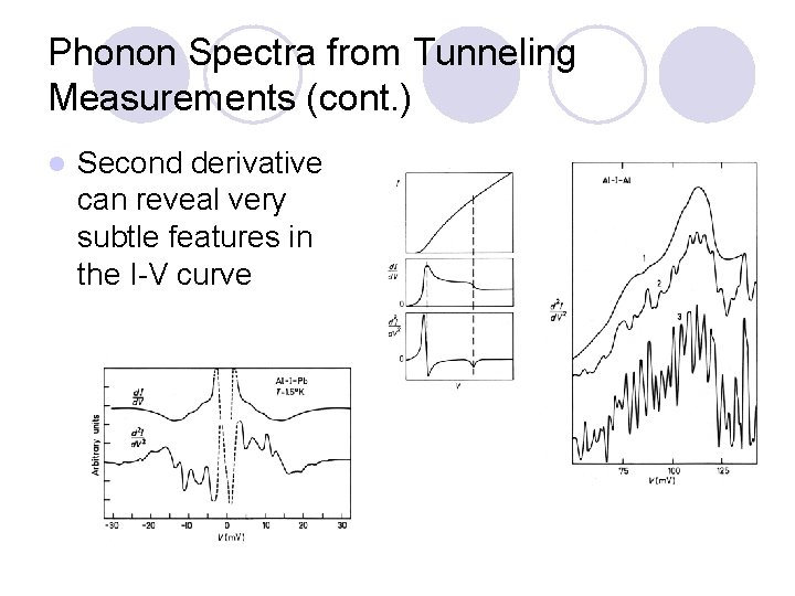 Phonon Spectra from Tunneling Measurements (cont. ) l Second derivative can reveal very subtle