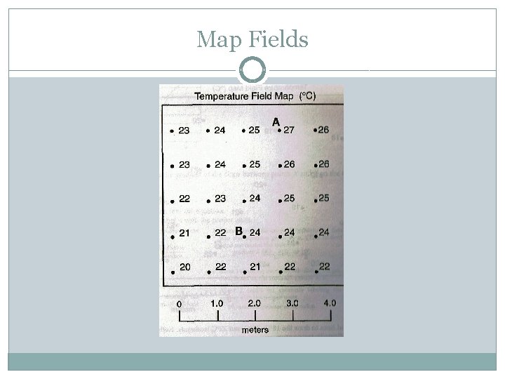 Map Fields 