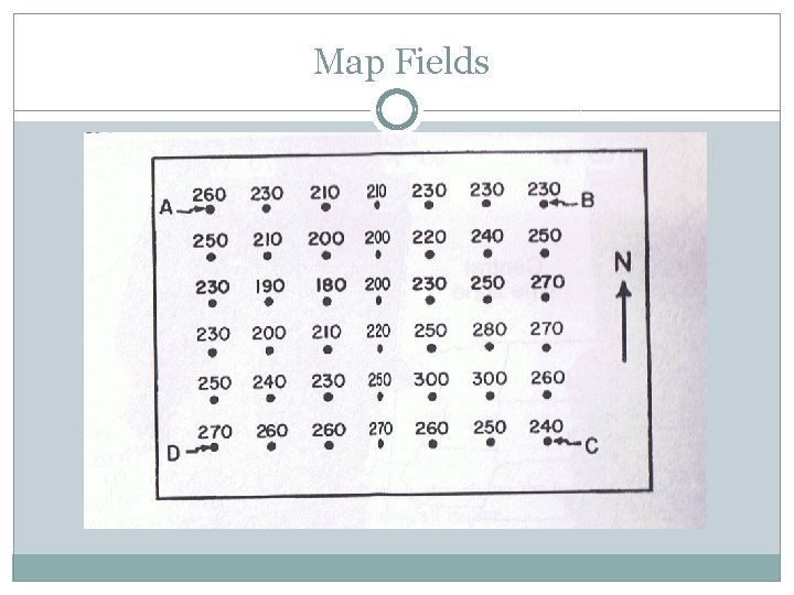 Map Fields 