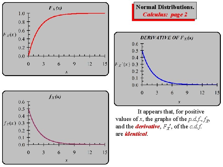 Normal, Distributions. Calculus Normal Calculus: page 2 It appears that, for positive values of