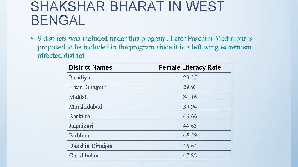 SHAKSHAR BHARAT IN WEST BENGAL • 9 districts was included under this program. Later