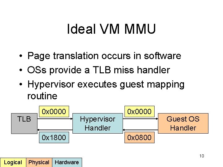 Ideal VM MMU • Page translation occurs in software • OSs provide a TLB