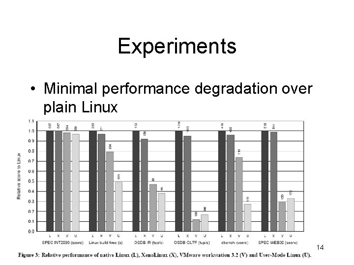 Experiments • Minimal performance degradation over plain Linux 14 